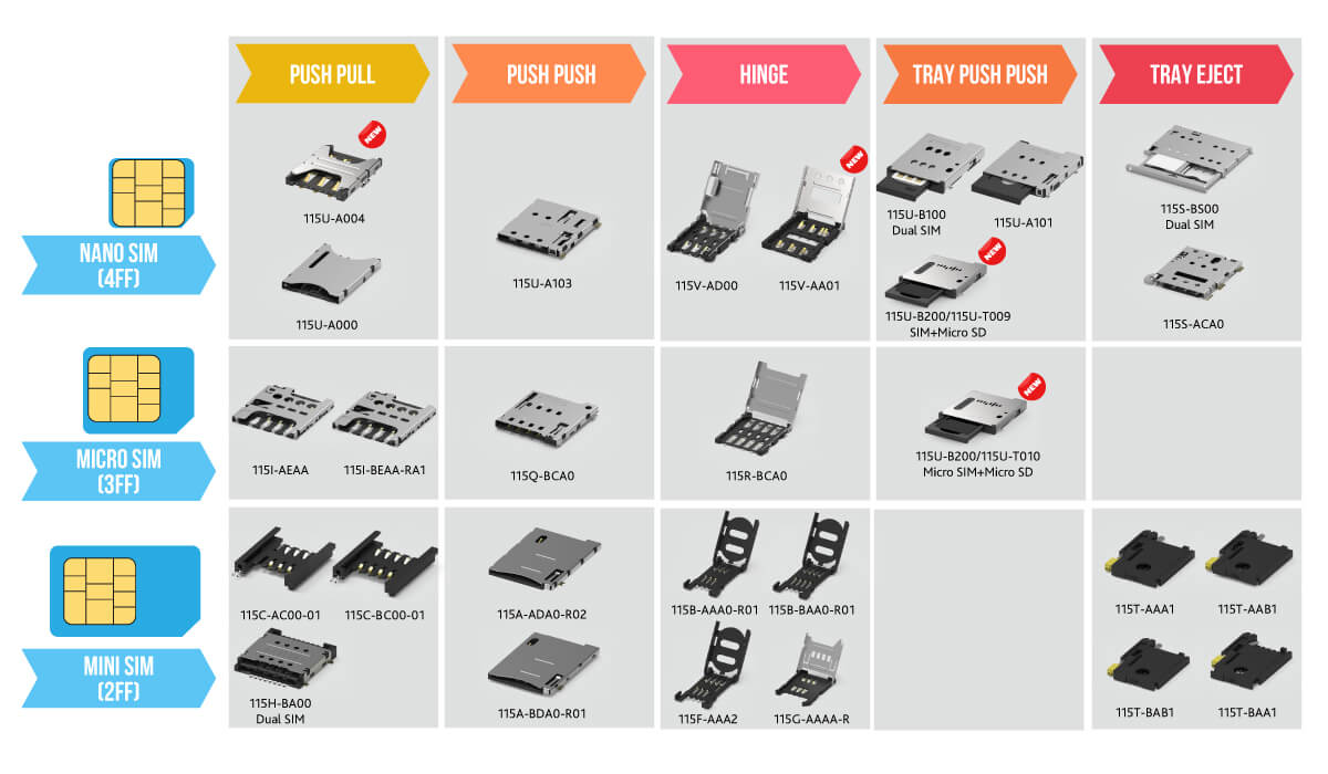 SIM Card 连接器