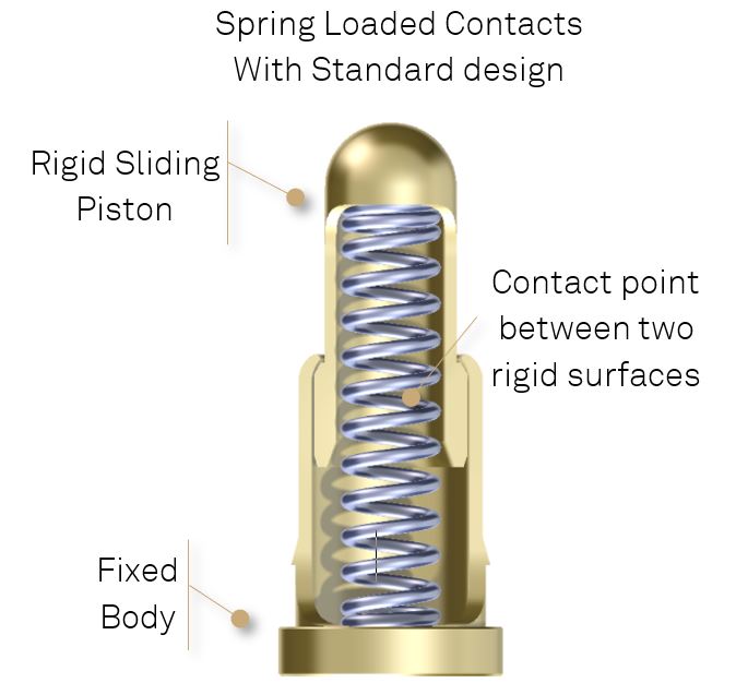 Spring Pins