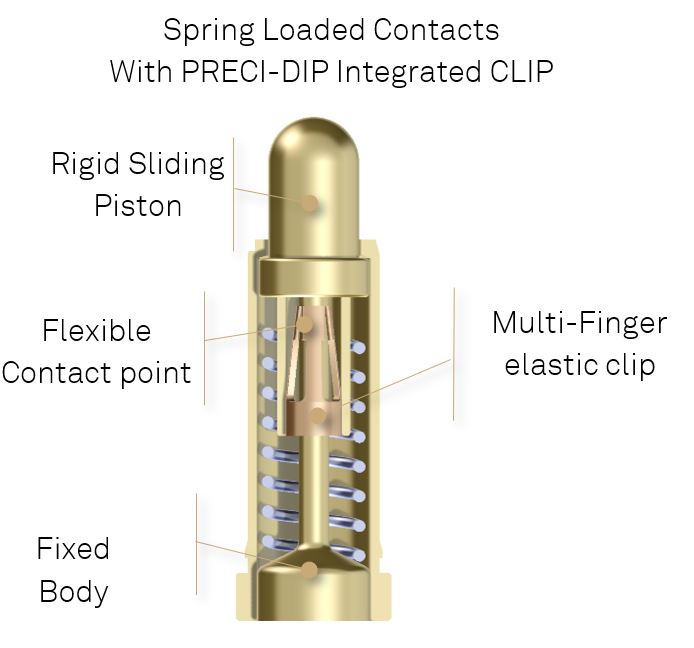 Integrated Multi-Finger elastic clip in spring pin