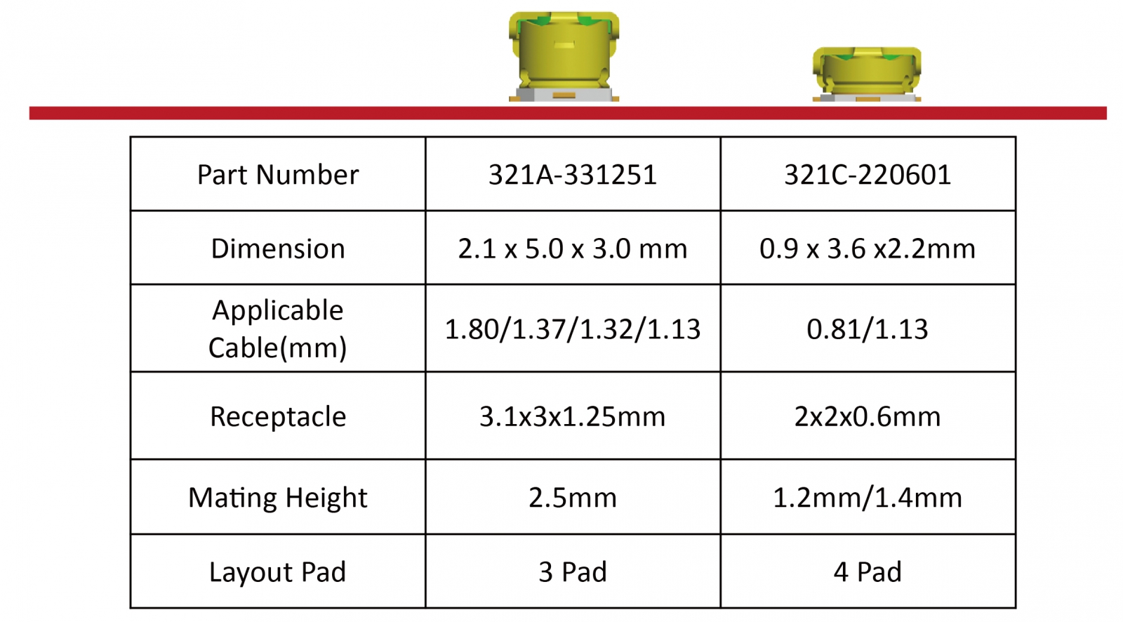  ATTEND Micro Coaxial RF Connector 321A-331251 授权代理商｜BONCHIP 现货供应 H=1.25mm 3 PAD 微型射频连接器