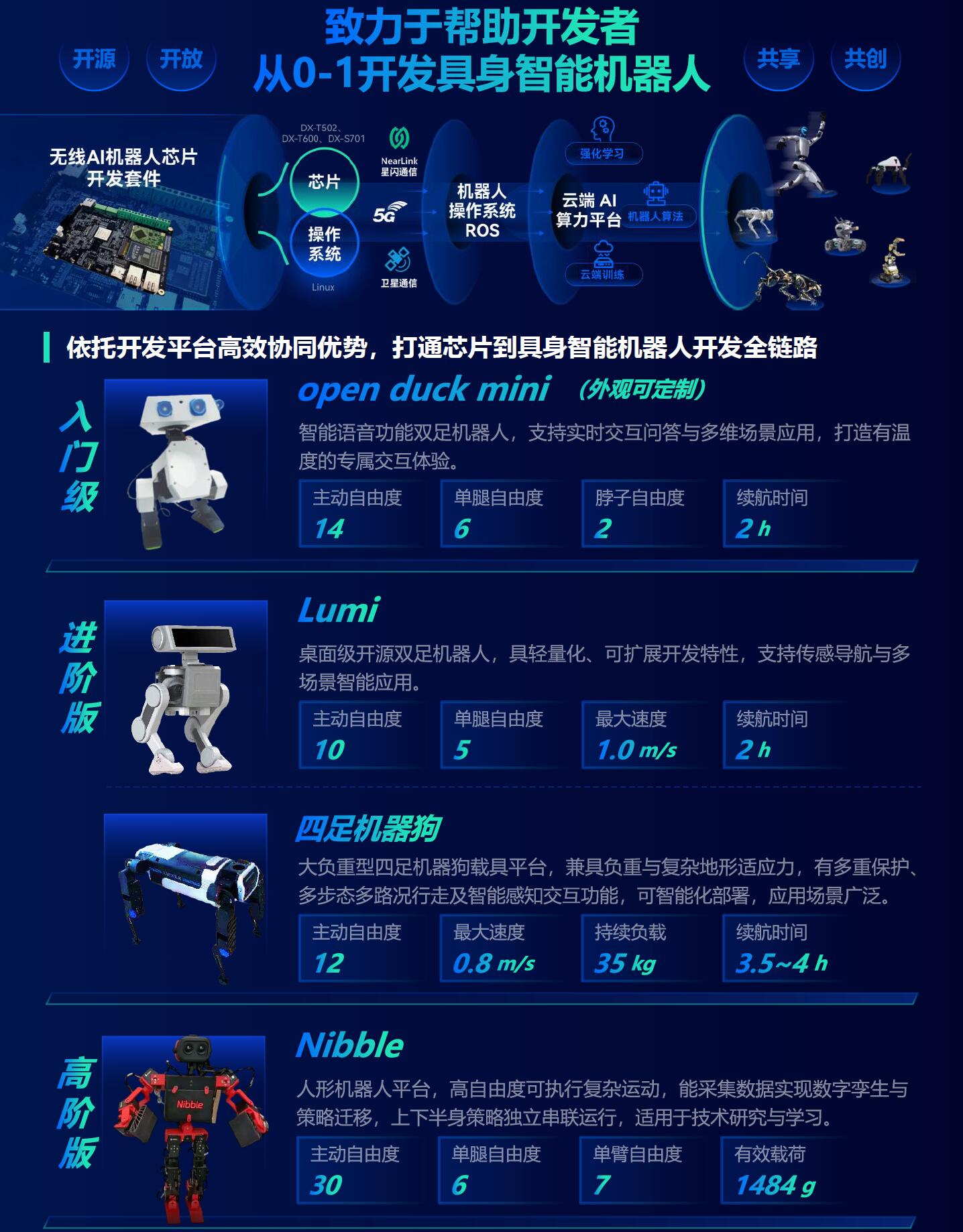 智能机器人开发套件 智能机器人开发套件