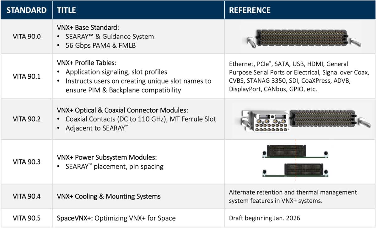 VNX+系列标准概述 VNX+系列标准概述